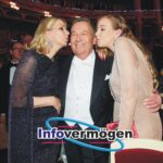 sind silvia und christina keiler verwandt